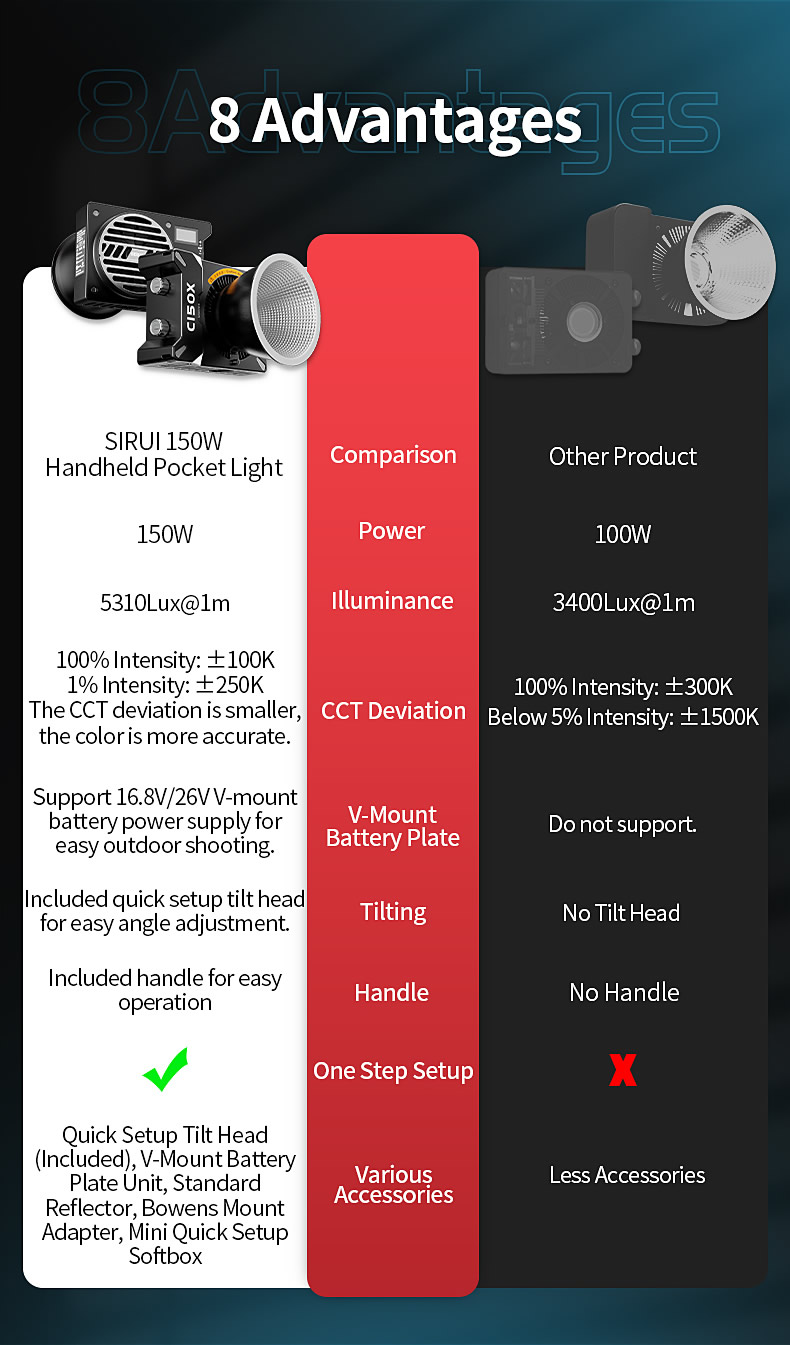 C150X - SIRUI USA, LLC